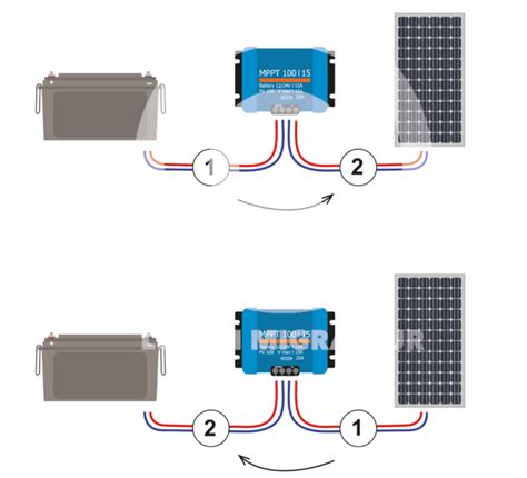 panneau solaire branchement direct